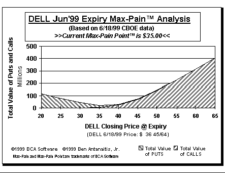 Max-Pain Point Graph