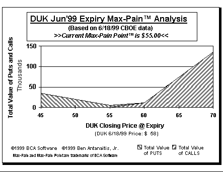 Max-Pain Point Graph