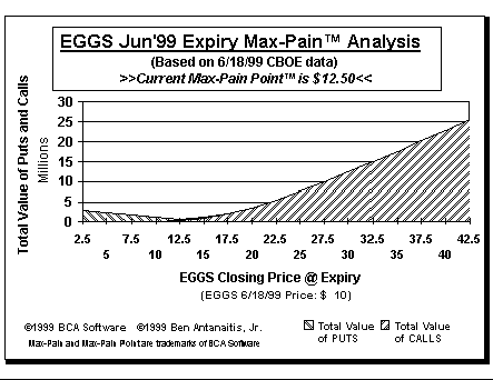 Max-Pain Point Graph