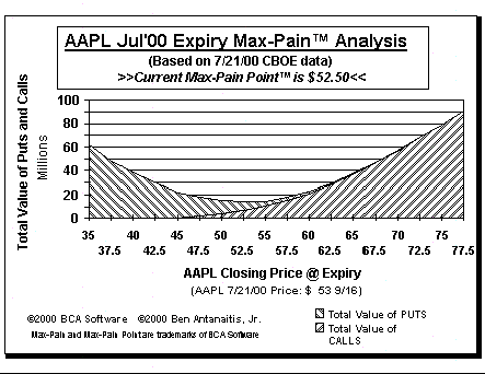 Max-Pain Point Graph