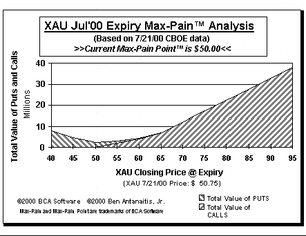 Max-Pain Point Graph