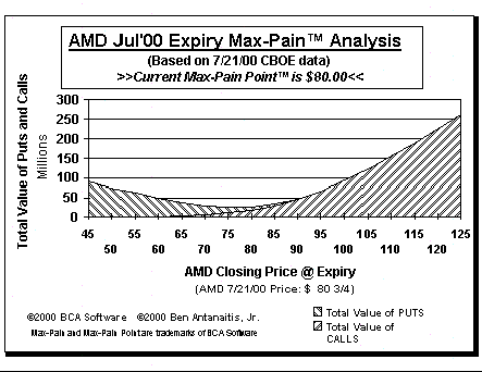 Max-Pain Point Graph