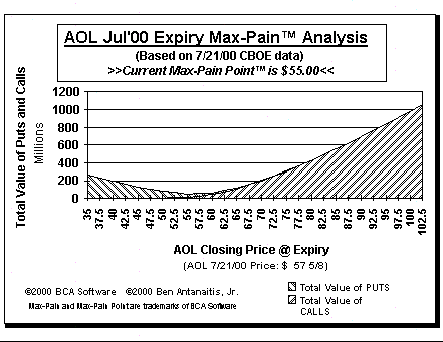 Max-Pain Point Graph