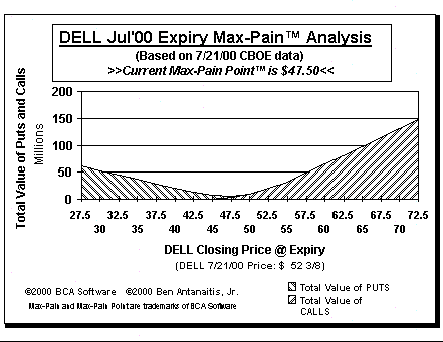 Max-Pain Point Graph