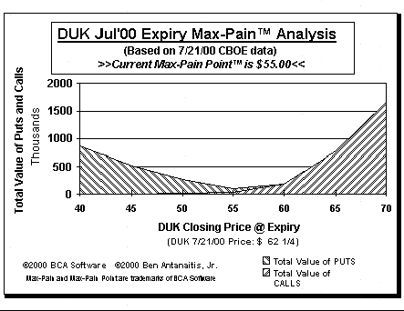 Max-Pain Point Graph