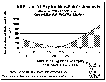 Max-Pain Point� Graph