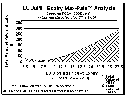 Max-Pain Point� Graph