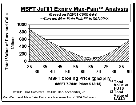 Max-Pain Point� Graph
