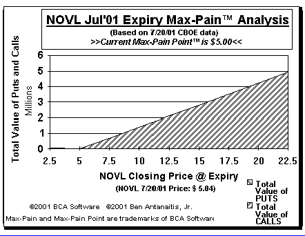 Max-Pain Point� Graph