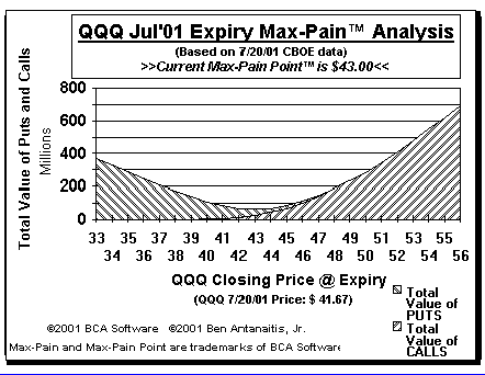 Max-Pain Point� Graph