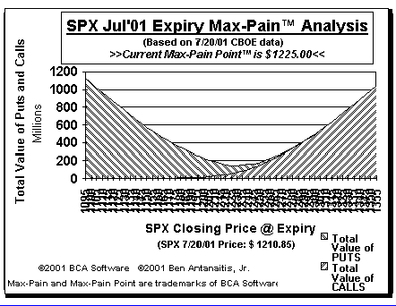 Max-Pain Point� Graph
