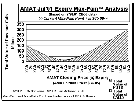 Max-Pain Point� Graph