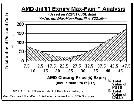 Max-Pain Point� Graph