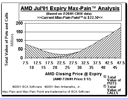 Max-Pain Point Graph