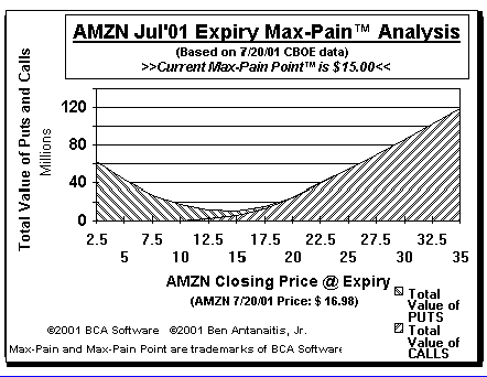 Max-Pain Point� Graph