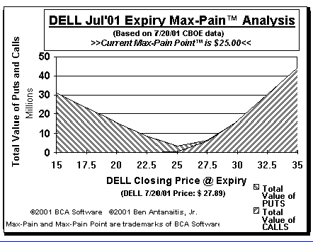 Max-Pain Point� Graph
