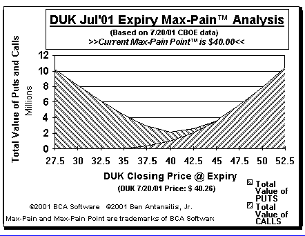 Max-Pain Point� Graph