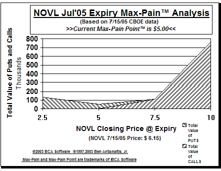 Max-Pain Point� Graph