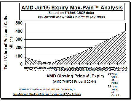 Max-Pain Point� Graph