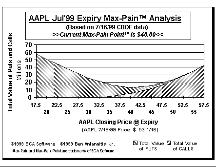 Max-Pain Point Graph