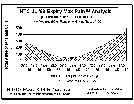 Max-Pain Point Graph
