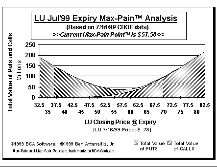 Max-Pain Point Graph