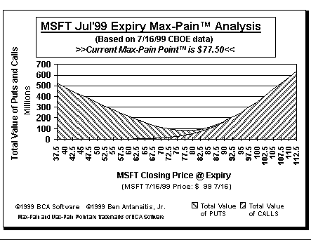 Max-Pain Point Graph