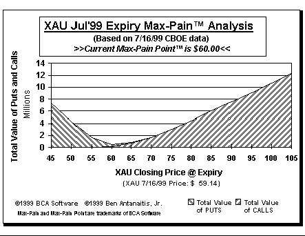 Max-Pain Point Graph