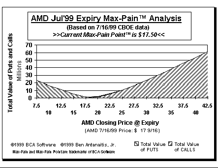 Max-Pain Point Graph