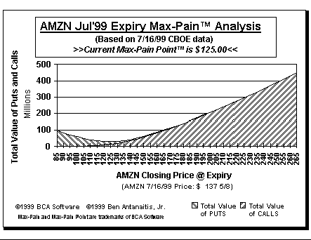 Max-Pain Point Graph