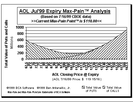 Max-Pain Point Graph