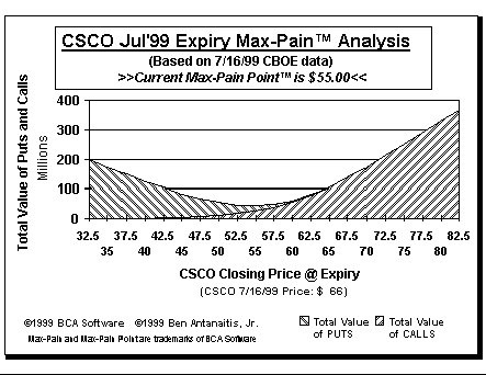 Max-Pain Point Graph