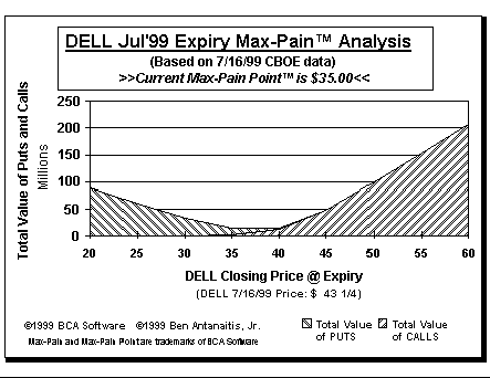 Max-Pain Point Graph