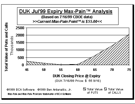 Max-Pain Point Graph