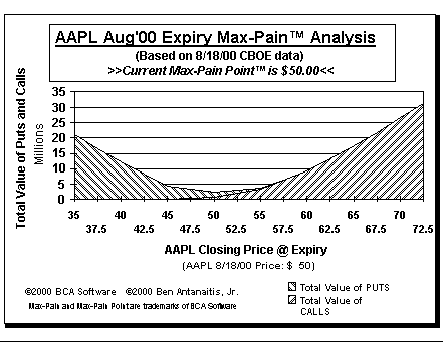 Max-Pain Point Graph