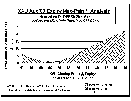 Max-Pain Point Graph