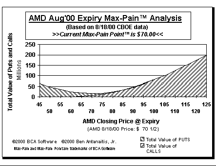 Max-Pain Point Graph
