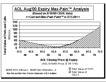 Max-Pain Point Graph