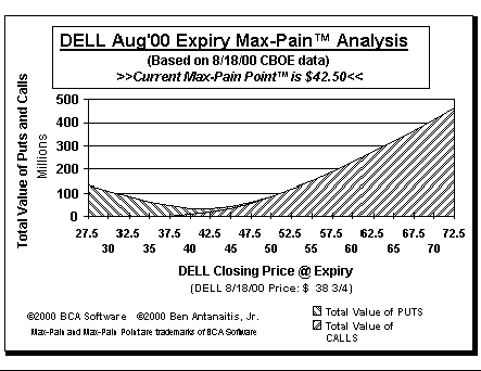 Max-Pain Point Graph