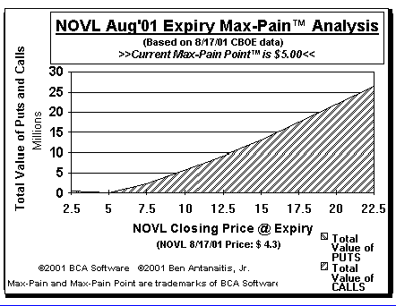 Max-Pain Point Graph
