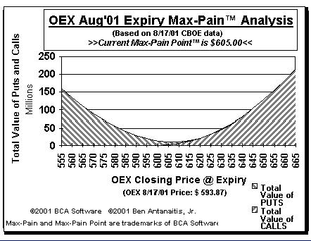 Max-Pain Point Graph