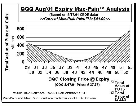 Max-Pain Point Graph