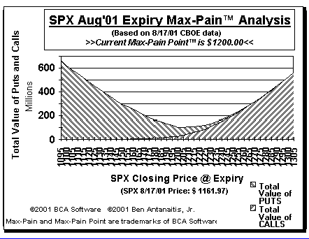 Max-Pain Point Graph