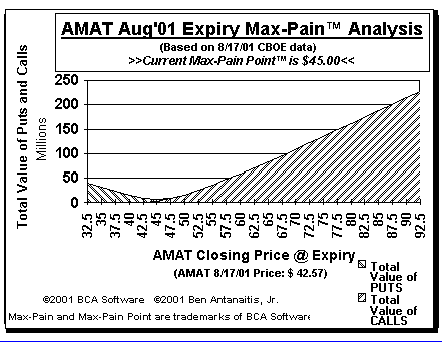 Max-Pain Point Graph