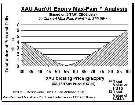 Max-Pain Point Graph