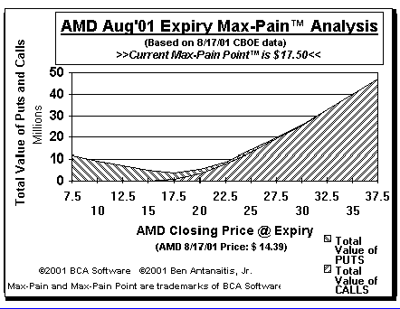 Max-Pain Point Graph