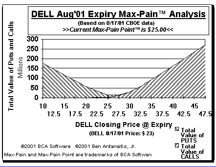 Max-Pain Point Graph