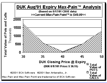 Max-Pain Point Graph