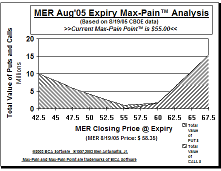 Max-Pain Point Graph