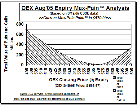 Max-Pain Point Graph